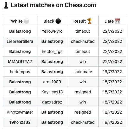 Chess.com game history